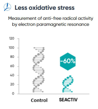 seactiv stress