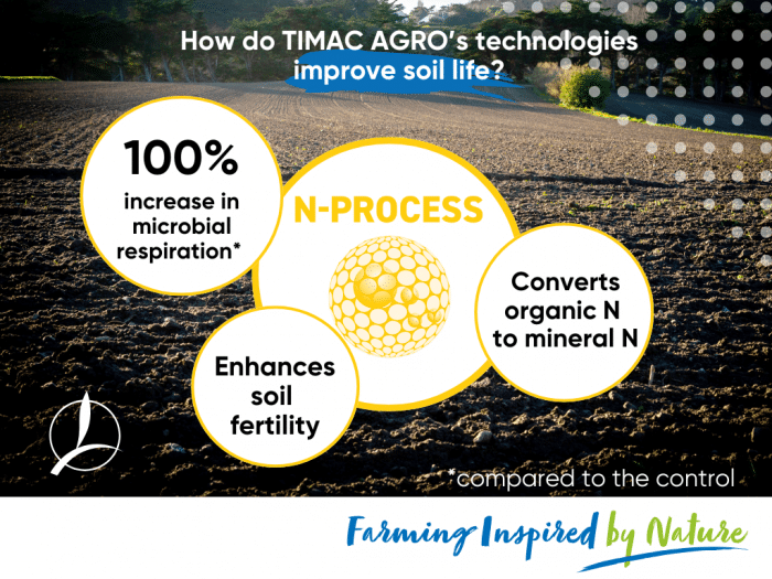 N-PROCESS from TIMAC AGRO increases soil life and fertility.